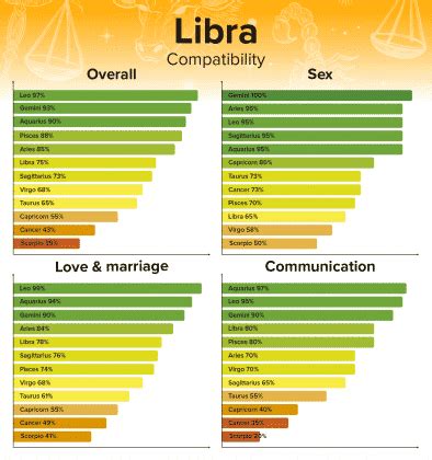 libra sexuality female|The 5 Best Sex Positions for Libra